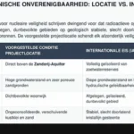 Bewoners Houttuin tekenen protest aan tegen opslag radioactief materiaal
