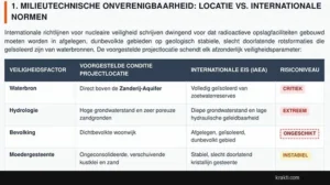 Bewoners Houttuin tekenen protest aan tegen opslag radioactief materiaal